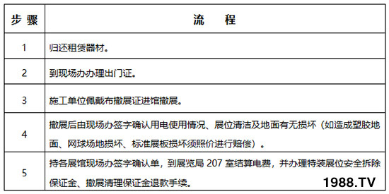     2019��26�×����r(n��ng)�ߕ�(hu��)��չ��չ����Ҏ(gu��)������֪����