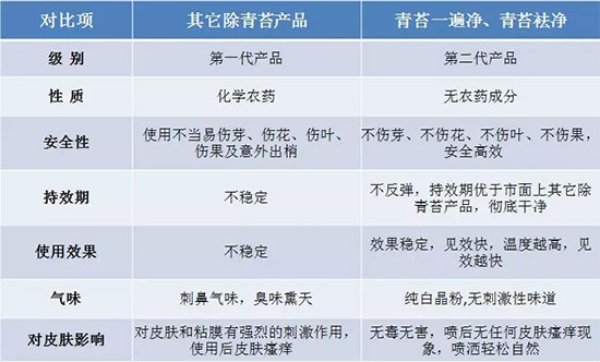 �������̦���������������Ƀ�����̦�oۙ��