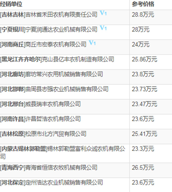     2020��С��?zh��n)ո�C(j��)�xָُ�����s���Ϡ�W100С��(li��n)���ո�C(j��)���g(sh��)����(sh��)����(b��o)�r(ji��)��