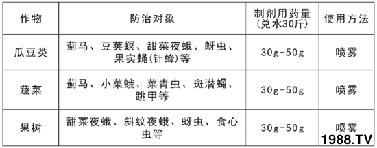 2.4%���S�������ܴ��E�R�᣿2.4%���S������ʹ�÷�����