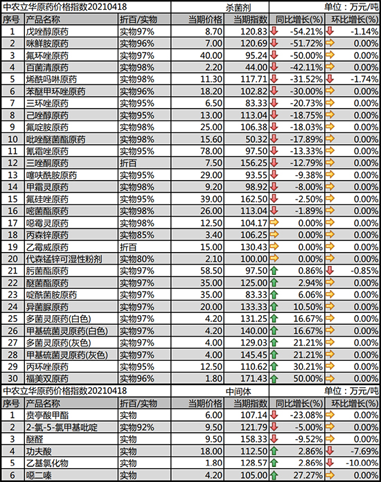 2021��4��22�՚�����ԭˎ�r(ji��)�����