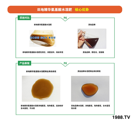 1kg��������ˮ�ܷ� ��ؾ��A �r(n��ng)������2